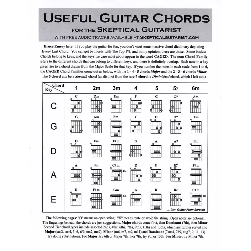useful-guitar-chords USEFUL GUITAR CHORDS